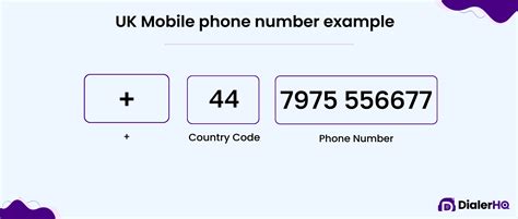 UK Phone Number Format: A Comprehensive Guide