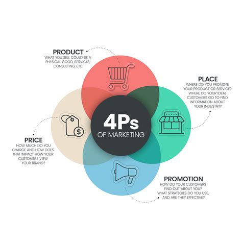 4Ps Model of marketing mix infographic presenation template with icons has 4 steps such as ...