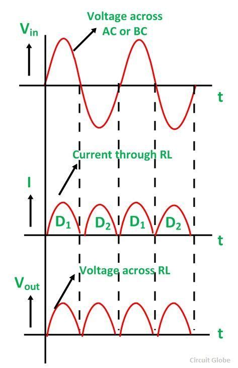 Center Tapped Full Wave Rectifier - its Operation and Wave Diagram ...