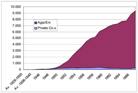 Natural gas production in Italy ('000.000 mc) | Download Scientific Diagram