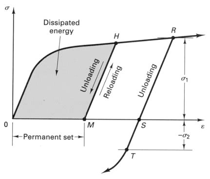 Beam Strain Energy Equation - The Best Picture Of Beam