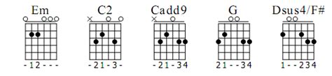 How to Play Love the Way You Lie by Eminem - StrumPatterns.com - Rhythm patterns for strumming ...