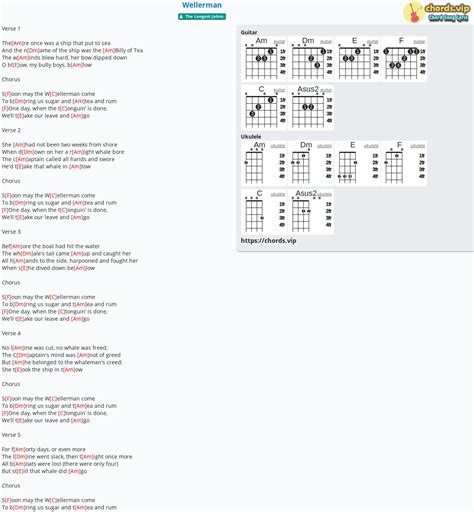 Hợp âm: Wellerman - cảm âm, tab guitar, ukulele - lời bài hát | chords.vip