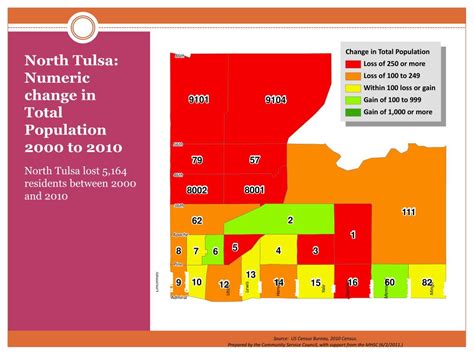 PPT - Population Trends: Tulsa County, Tulsa and North Tulsa 2000 to 2010 PowerPoint ...