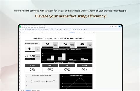 Manufacturing Production Dashboard Template - Download in Excel, Google ...