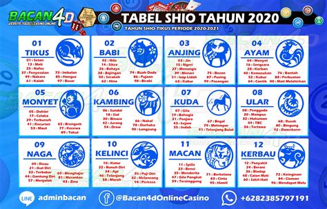 Tabel Shio Tikus Di Tahun 2022 Hijriyah - IMAGESEE