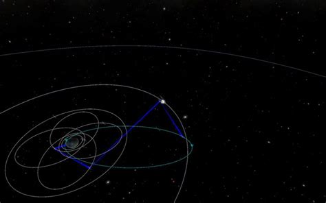 Molniya orbit and KSP - KSP Discussion - Kerbal Space Program Forums