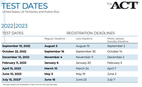 SAT and ACT test dates, 2022-2023 Academic Year