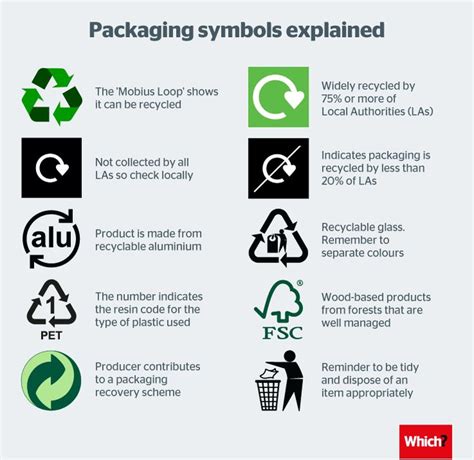 How to recycle in the UK - Which? | Recycle symbol, Recycling, Environmentally friendly living