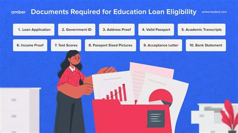 Education Loan Eligibility Criteria, Documents Required | Amber