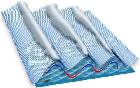 Cloud Structures - 'Gravity Waves' Cloud Structure - Description