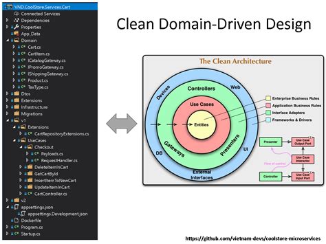 Domain driven design tools - everleaders