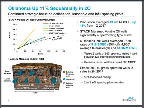 Marathon Oil Stock Slides Into Takeover Territory (NYSE:MRO-DEFUNCT-1965) | Seeking Alpha