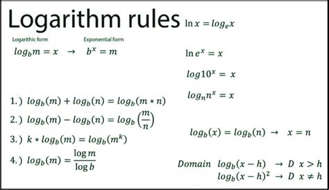 All Logarithm Notes | andymath.com