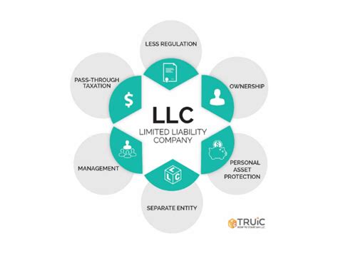 Comparing the Top 7 LLC Formation Services | Ranked and Reviewed