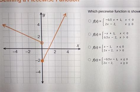 Graph Piecewise Functions Calculator