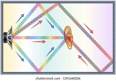 Reflection Sound Reverberation Echo Stock Vector (Royalty Free ...