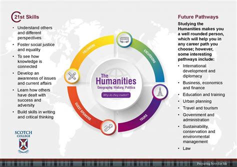 Individuals & Societies – Courses