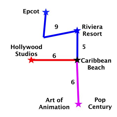 Disney World Skyliner Gondola System Guide - Mouse Hacking