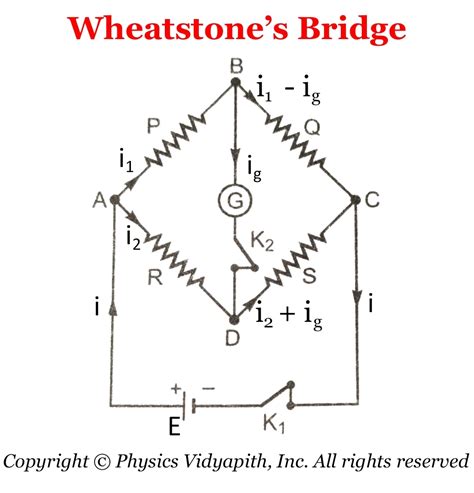 Wheatstone's Bridge