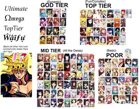 Waifu Tier List | Anime Amino