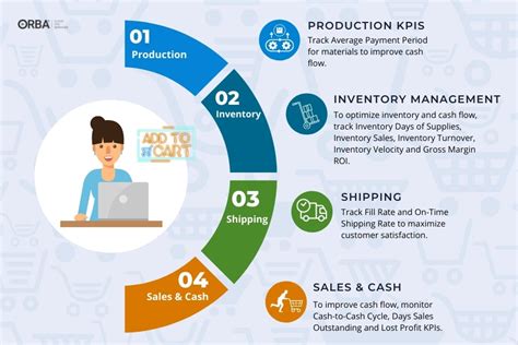 12 Key Supply Chain Metrics & KPIs Explained