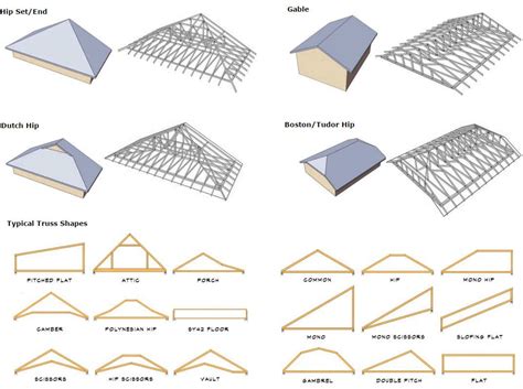 Galvanized Roof Truss, fast assembled steel roof truss, cold-formed ...