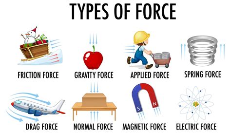 C9 Type of Forces | Quizizz