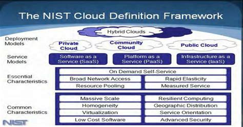 Cloud Computing Definition Framework Reference: [13] Grance, T., 2010,... | Download Scientific ...