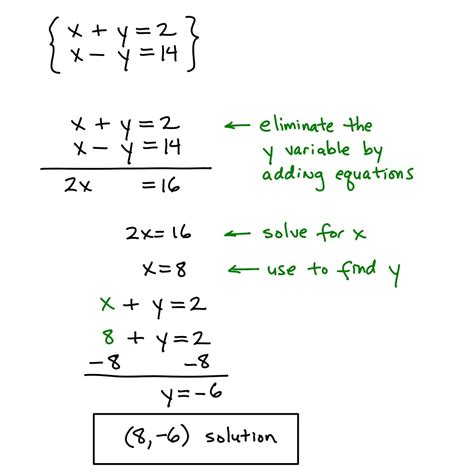 Systems of Equations: Elimination Method - Keep it mathy