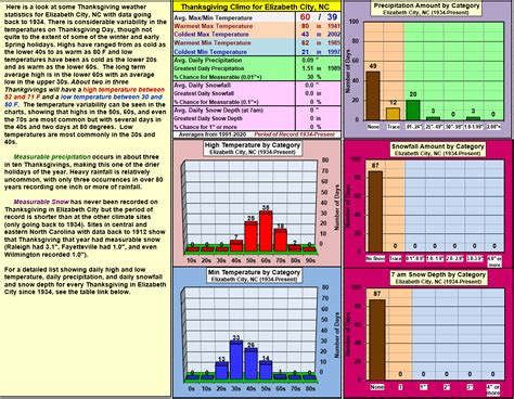 Elizabeth City Nc Weather Forecast / Elizabeth City region prepares for ...