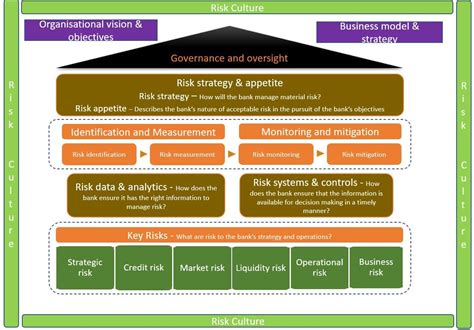 Overview of risk management framework and risk appetite | Katalysys Ltd - Risk management and ...