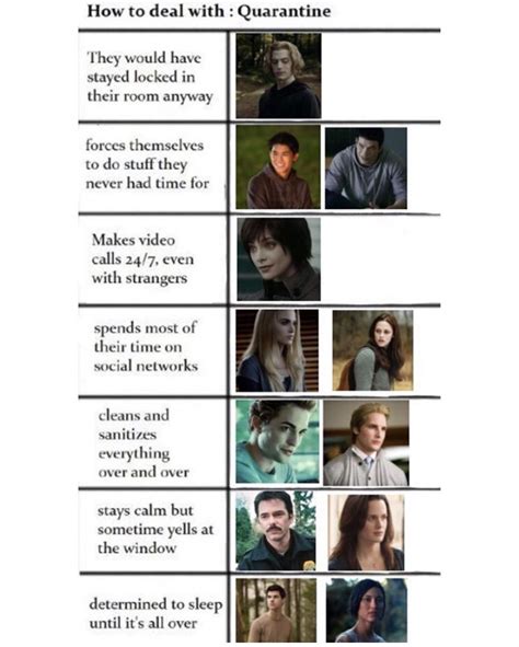 Game of Thrones Character Chart