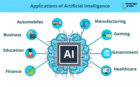 Applications of Artificial Intelligence | Leverage Edu