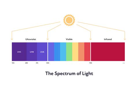 UV Lighting: History and Uses - LightSources