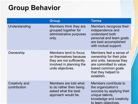 Group behavior