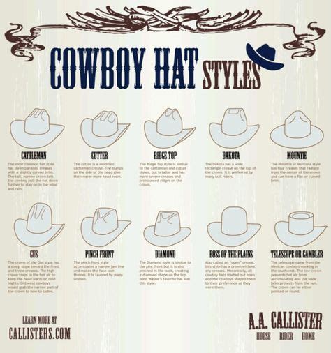 Pin by Rachel Peng on [Hat type] | Cowboy hat styles, Cowboy hats, Hat ...