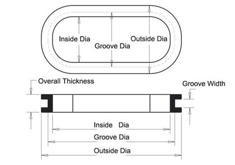 Grommet Size Chart | Rubber Grommets Manufacture