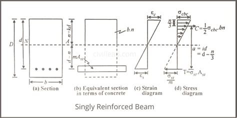 singly reinforced beam design example pdf - tomoko-leibenstein