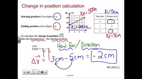 Position Formula Physics