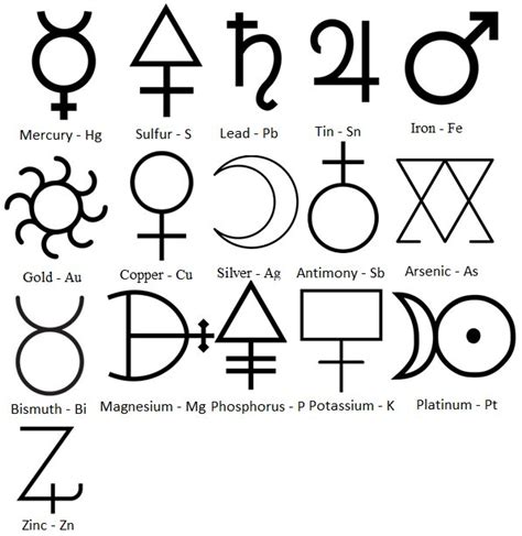 Chemical Symbols