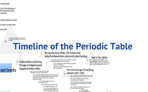 Timeline of the Periodic Table by Skylar Prichard on Prezi