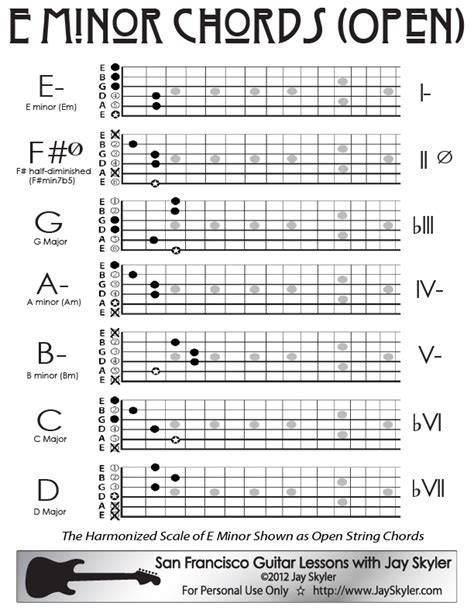 E Minor Chords Guitar