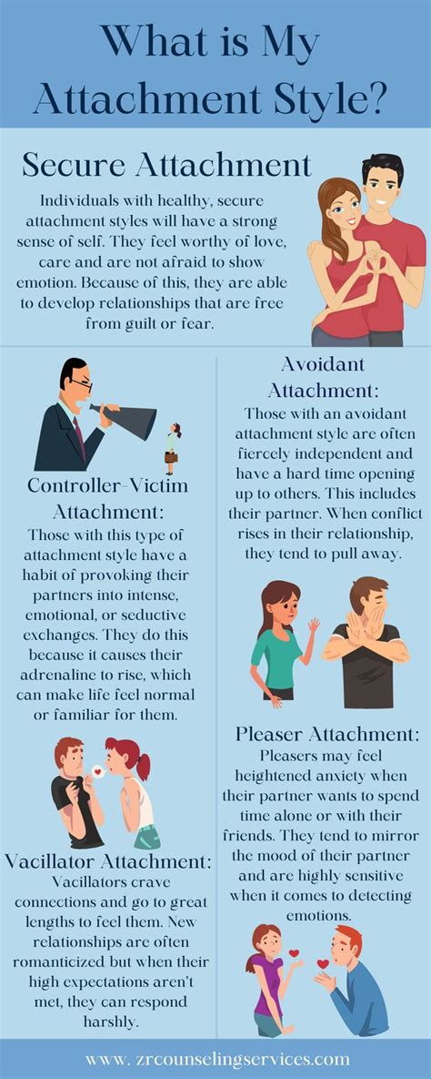 ️ You might be surprised to learn just how much your attachment style ...