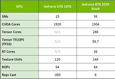 The EVGA RTX 2070 Black Benchmarked with 38 Games – BabelTechReviews