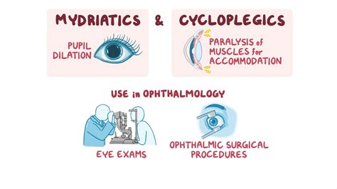 Mydriatics and cycloplegics: Nursing pharmacology - Osmosis Video Library