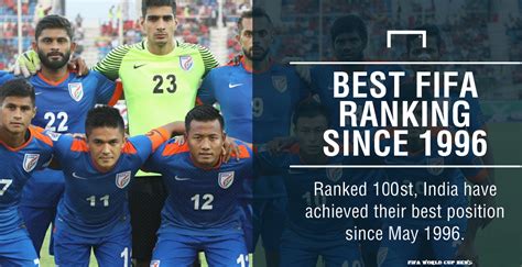 FIFA Rankings 2018 : Indian football team into top 100