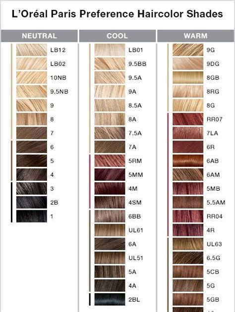 Darkest brown excellence loreal hair color chart 238001-Darkest brown excellence loreal hair ...