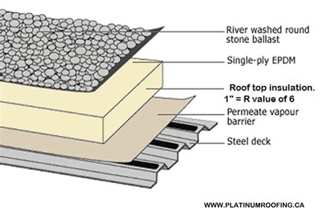 epdm-ballasted-loose-laid-roof-system-001 - Platinum Roofing.ca Ltd.