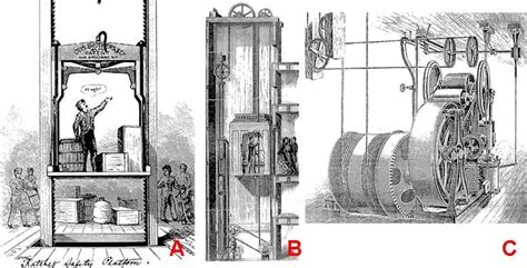 How Otis' Elevator Made Modern Skyscrapers Possible | 6sqft